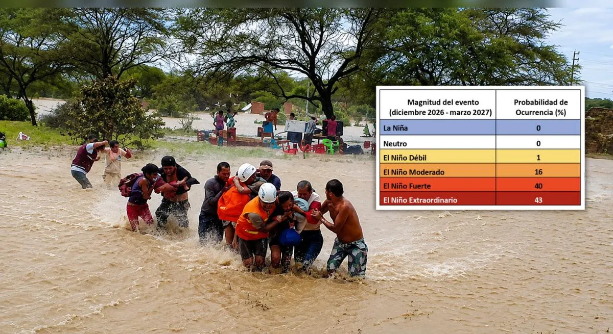 ENFEN: El Niño Costero tendría magnitud extraordinaria desde setiembre y hasta enero de 2027